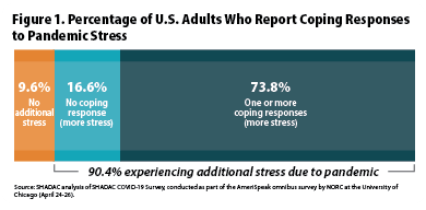 pandemic stress graphic